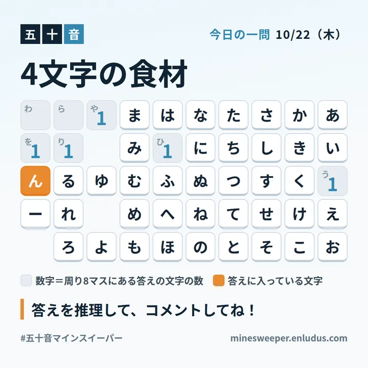 今日の一問の画像。「4文字の食材」のお題で、左上のいくつかのマスに数字が出て、「ん」がオレンジの地雷として開いている