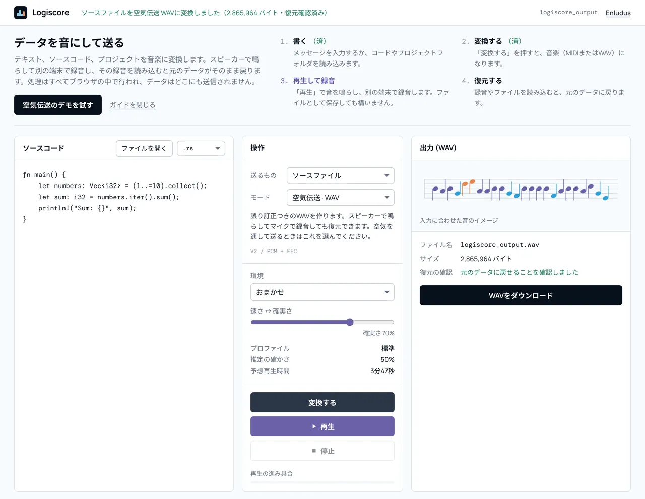 モード「空気伝送・WAV」で変換した画面。環境の選択、速さと確実さのスライダー、予想再生時間 3 分 47 秒が並び、右の出力欄に「元のデータに戻せることを確認しました」と出ている