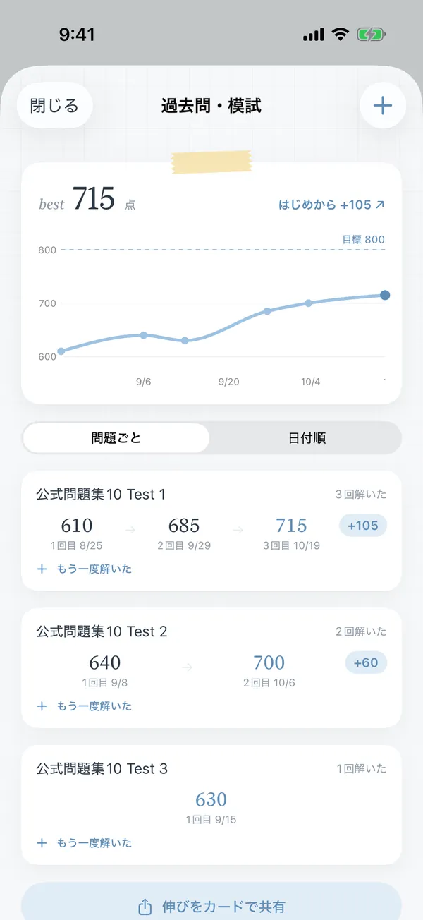 過去問・模試の画面。点数の推移の折れ線グラフと、公式問題集 Test 1 の 610・685・715 点などの記録が並ぶ
