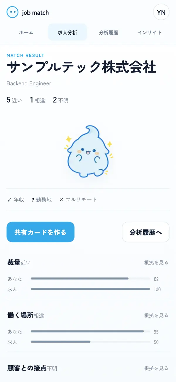 サンプルテック株式会社（サンプル企業）の結果画面。近い 5・相違 1・不明 2 の数と、裁量や働く場所ごとに「あなた」と「求人」の値を並べたバー、「根拠を見る」のリンクが並ぶ